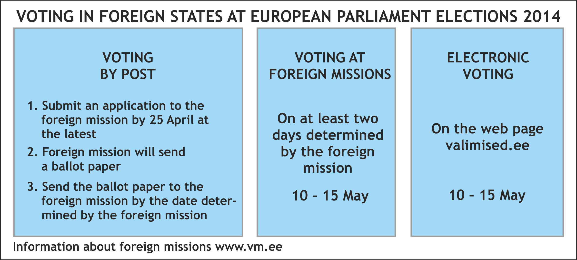 Voting in Foreign States